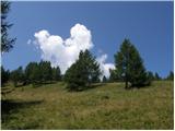 Podrožca / Rosenbach - Koprivnjak / Kleiner Frauenkogel